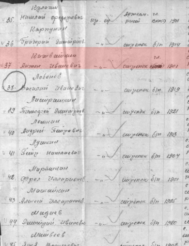 Кижваткин Антон Иванович