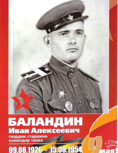 Баландин Иван Алексеевич
