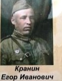 Кранин Егор Иванович