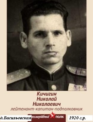 Кичигин Николай Николаевич