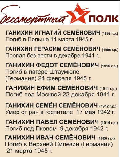 Ганихин Герасим Семёнович