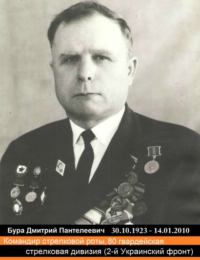 Бура Дмитрий Пантелеевич