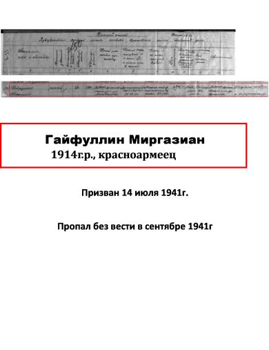 Гайфуллин Миргазиан Гайфуллович