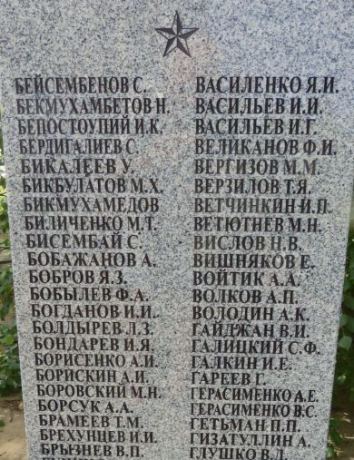 Ветютнев Матвей Никифорович