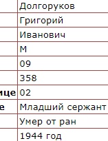 Долгоруков Григорий Иванович