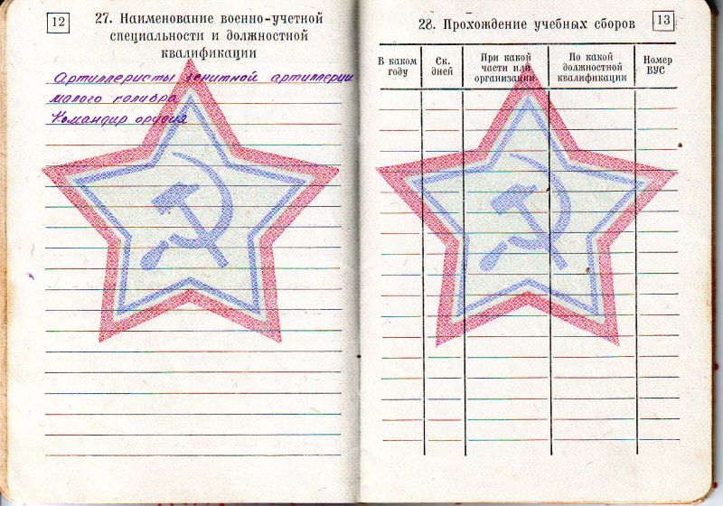 Вус военном билете должность и звание 837. ВУС 107 В военном билете. Военно-учётная специальность. Наименование воинской должности и военно-учетной специальности.