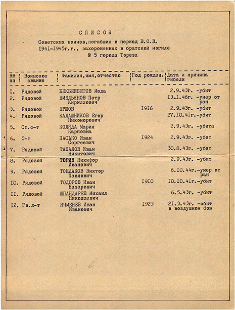 Список вов по фамилии воевавших 1941 1945. Список дезертиров ВОВ 1941-1945. Список танкистов погибших в ВОВ. Номер захоронения в вмц зу380-13-499 список захороненных г. Довжанск. Номер захоронения в вмц 47-416/2014.