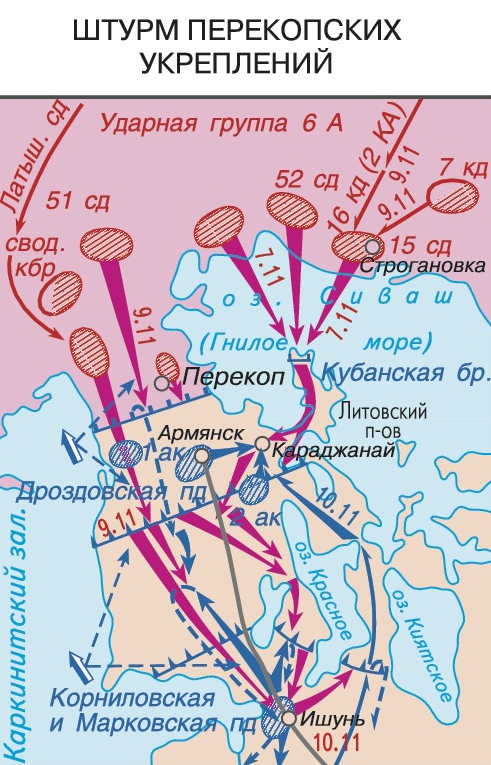 Схема перекопской операции