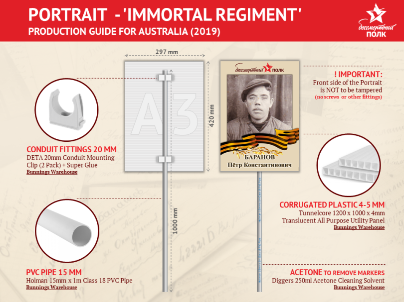 How to make an 'Immortal Regiment' portrait sign - DIY guide for Australia